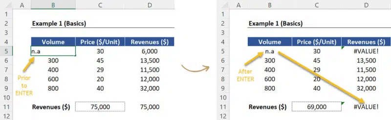 Secrets of SUMPRODUCT - Showing the change to not available + results. 