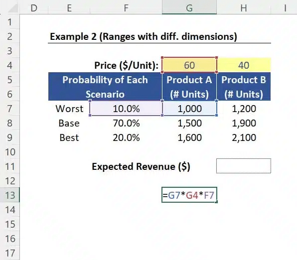 Side calculation Excel users normally perform to multiply 3 ranges with different dimensions. 